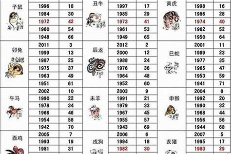 1942年生肖|1942年是什么生肖年 42年出生的人属什么